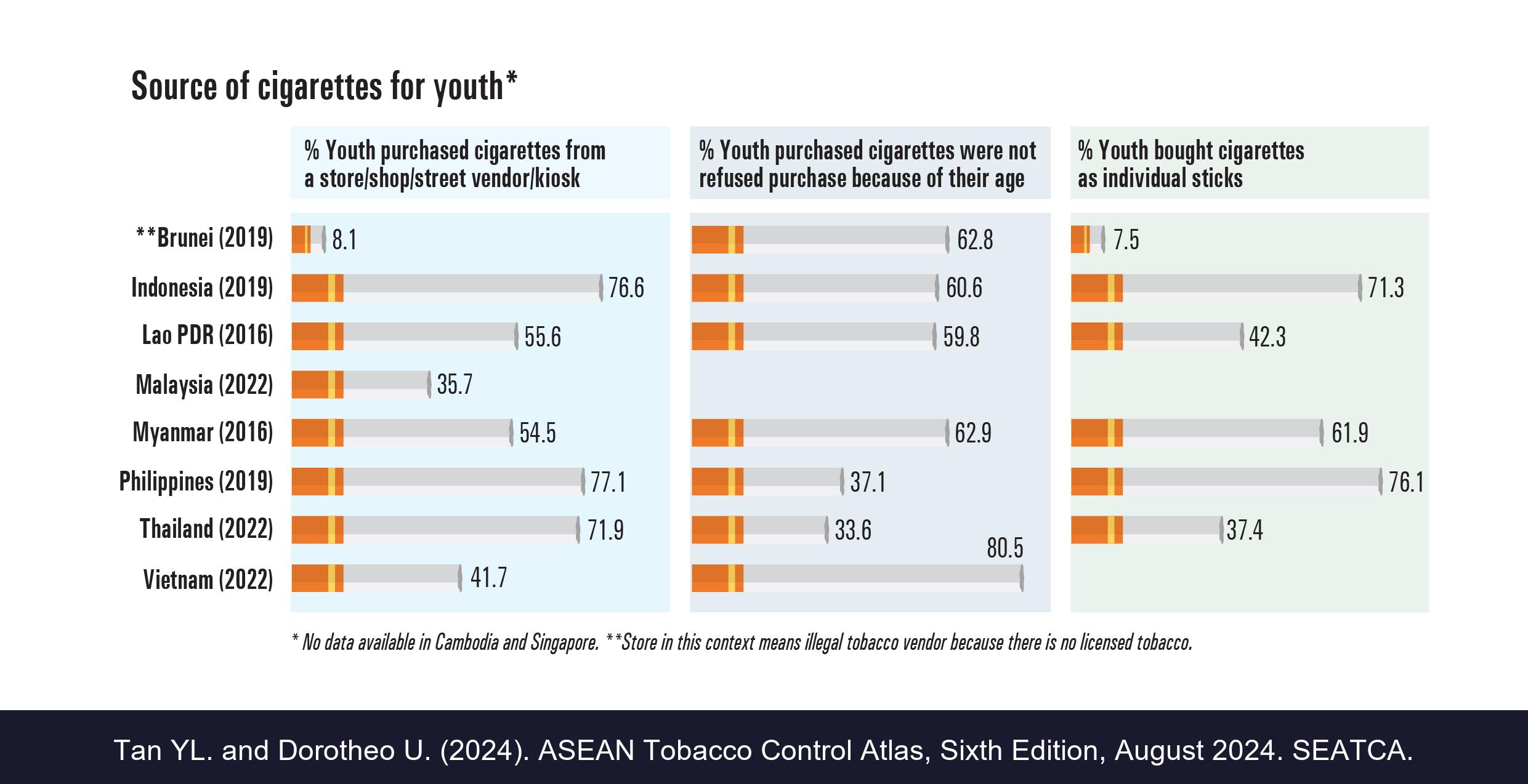 Source of cigarettes for youth
