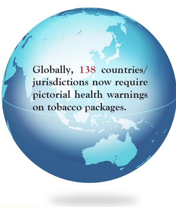 Globe