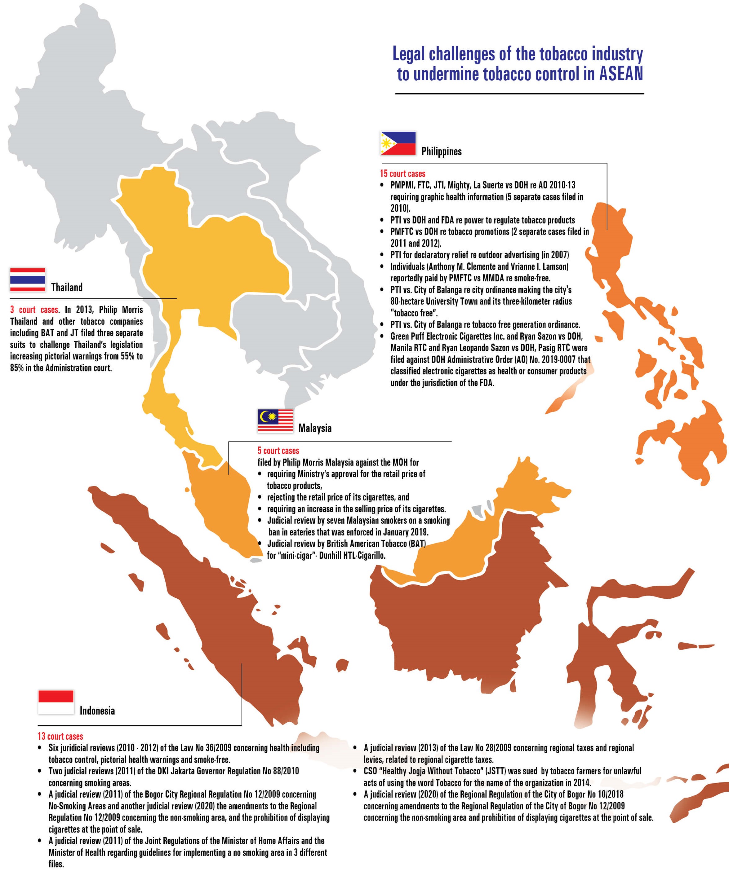 Legal challenges of the tobacco industry
        to undermine tobacco control in ASEAN