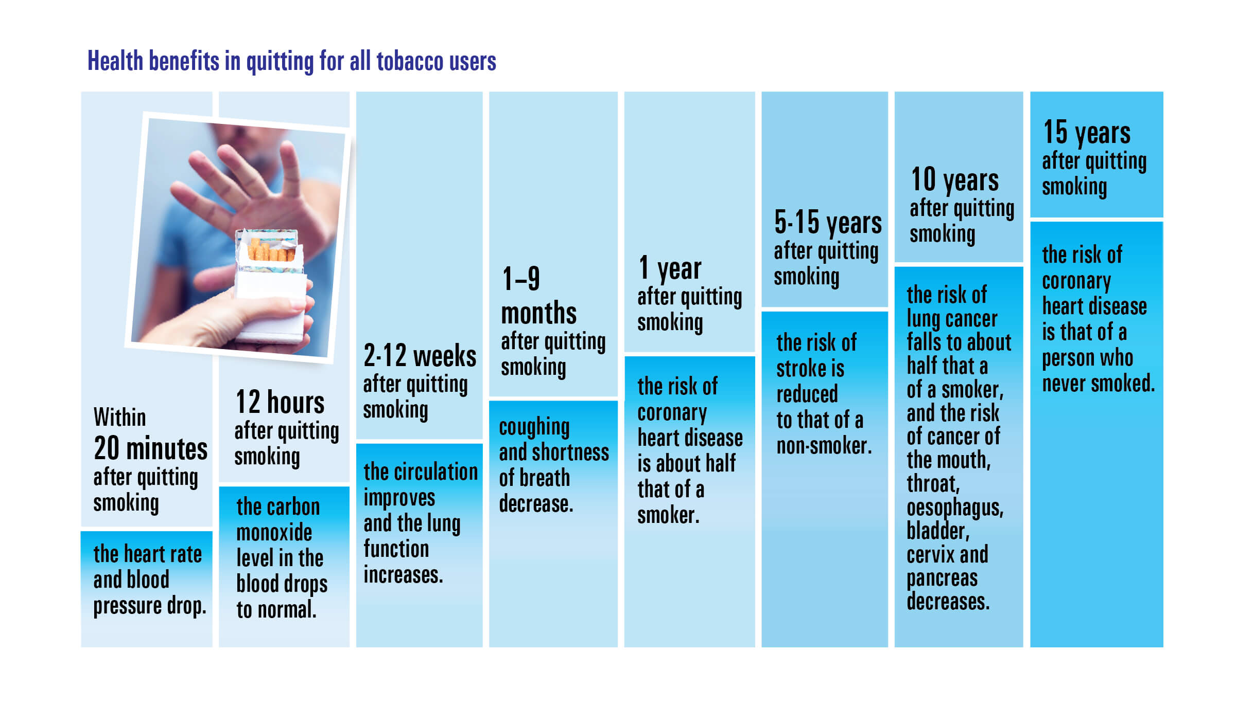Health benefits in quitting for all tobacco users