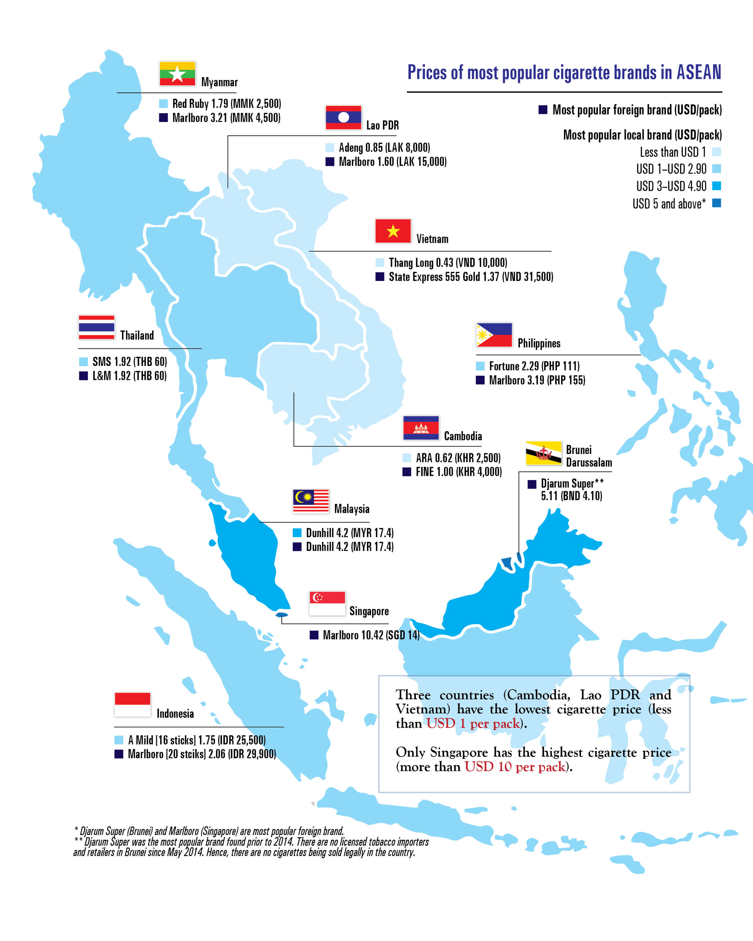 Prices of most popular cigarette brands in ASEAN