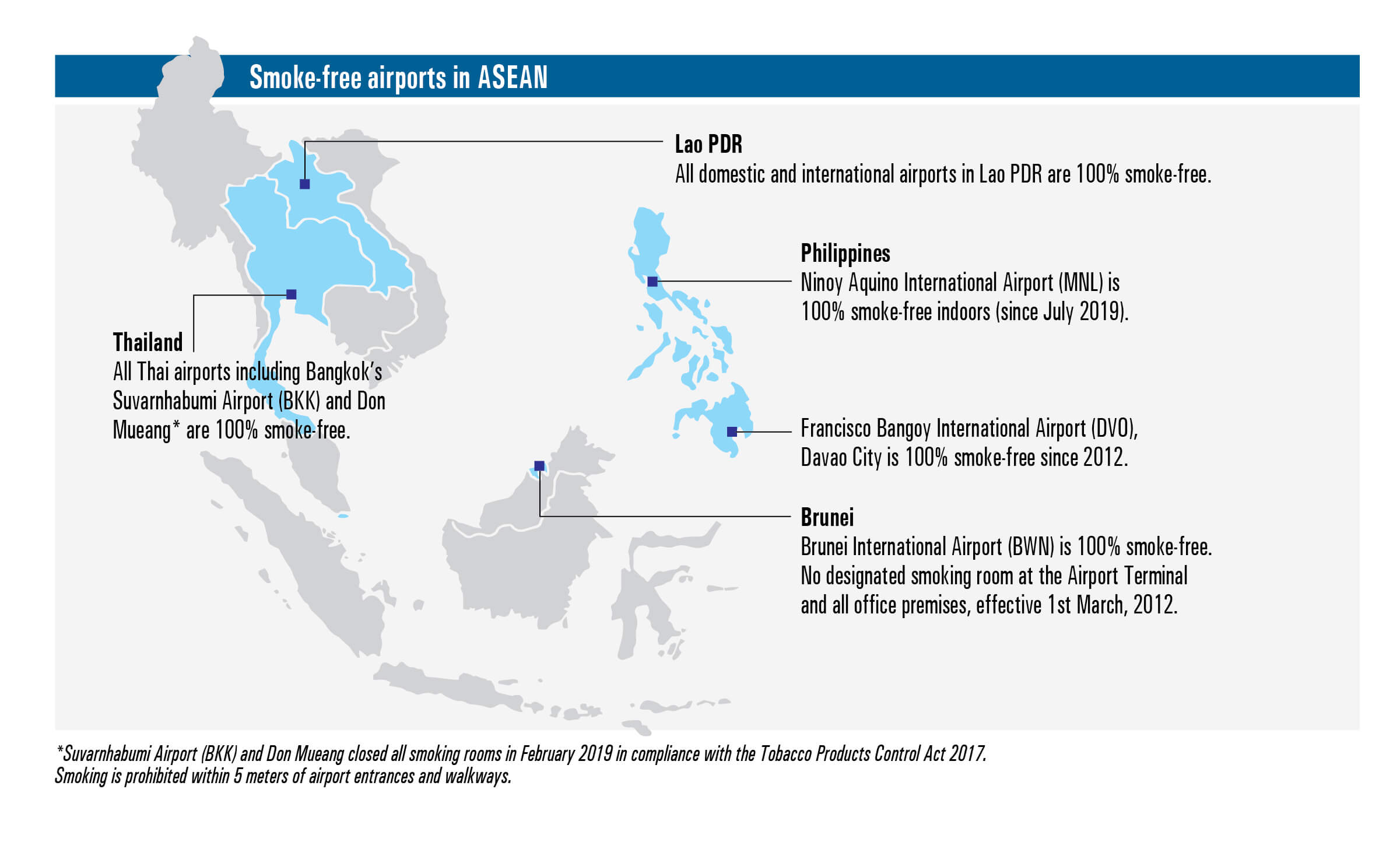 Smoke-free airports in ASEAN
